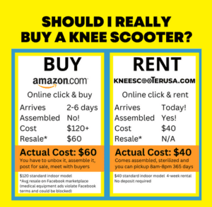 Read more about the article Should I Really Buy a Knee Scooter On Amazon?